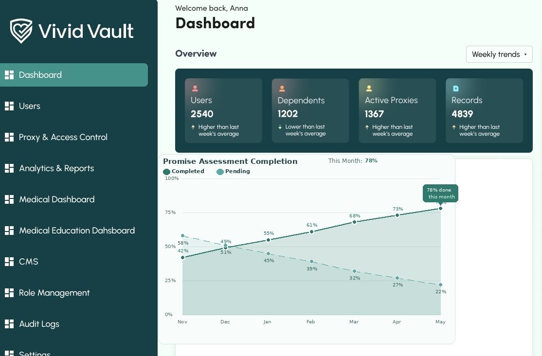 admin dashboard screenshot